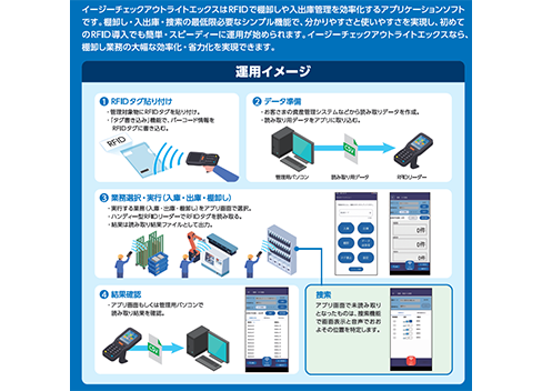 Easy Check out® Lite X