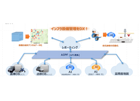 道路DXソリューション「Audin AI」
